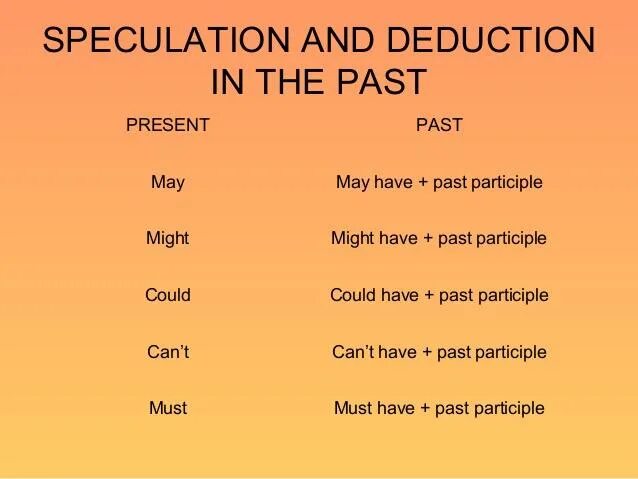 Speculation meaning. Past modals of speculation and deduction правило. present and past deduction. modal verbs of deduction. past modals of deduction.