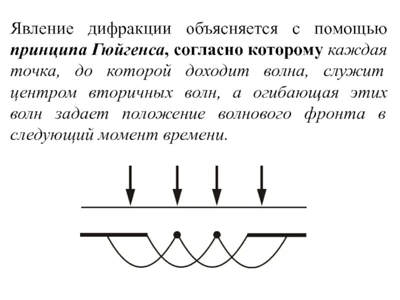 Точка дифракции. Дифракция света принцип гюйгенса. объяснение явления дифракции. явление дифракции света. принцип гюйгенса-френеля.. объяснение явления дифракции света.
