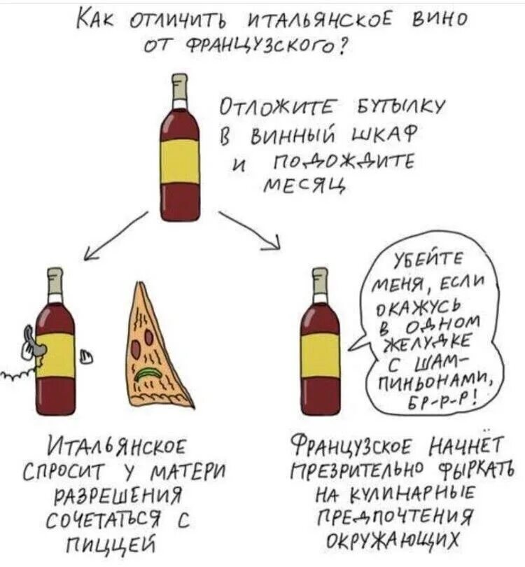 Что такое о вине