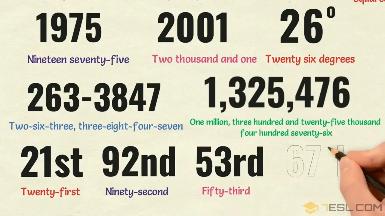 One thousand and five. Math vocabulary in english. math terms in english. one hundred thousand. mathematical terms.