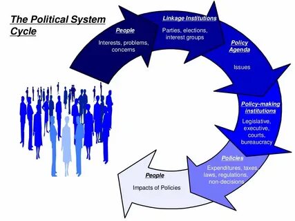 Public system