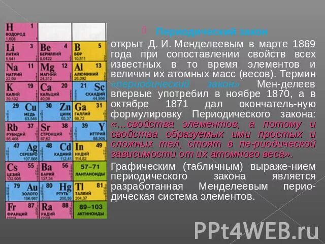 Сейчас открывают элементы. Периодическая таблица Менделеева 1869. 1869 Открытие периодической системы элементов д и Менделеев. Периодический закон Менделеева таблица. Периодический закон и таблица д.и.Менделеева.