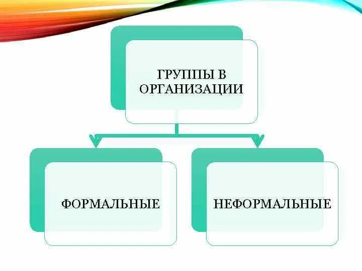 Какие группы относятся к неформальным. Формальные и неформальные коллективы. формальные и неформальные группы в организации. формальные и неформальные группы в менеджменте. формальные т неформальные группы.