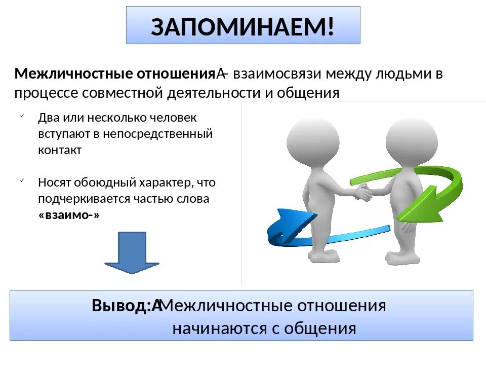 Личные отношения признаки. Межличностные отношения 6 класс Обществознание. Что такое Межличностные отношения 6 класс Обществознание определение. Межличностные отношения это в обществознании. Межличностные отношения 6 класс Обществознание презентация.