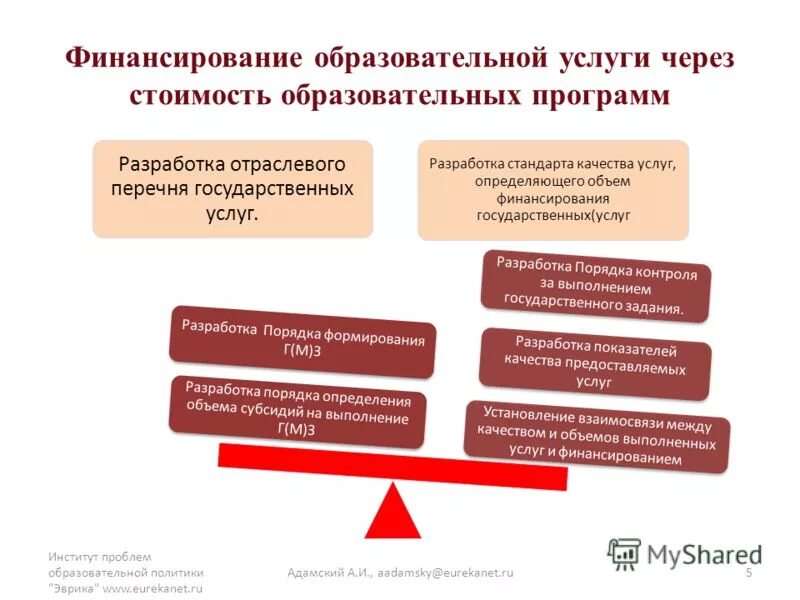 финансовое обеспечение деятельности образовательных учреждений. финансовое обеспечение деятельности учреждений образования. финансовое обеспечение образовательных услуг. финансирование учреждений образования. финансовое обеспечение образовательных услуг.