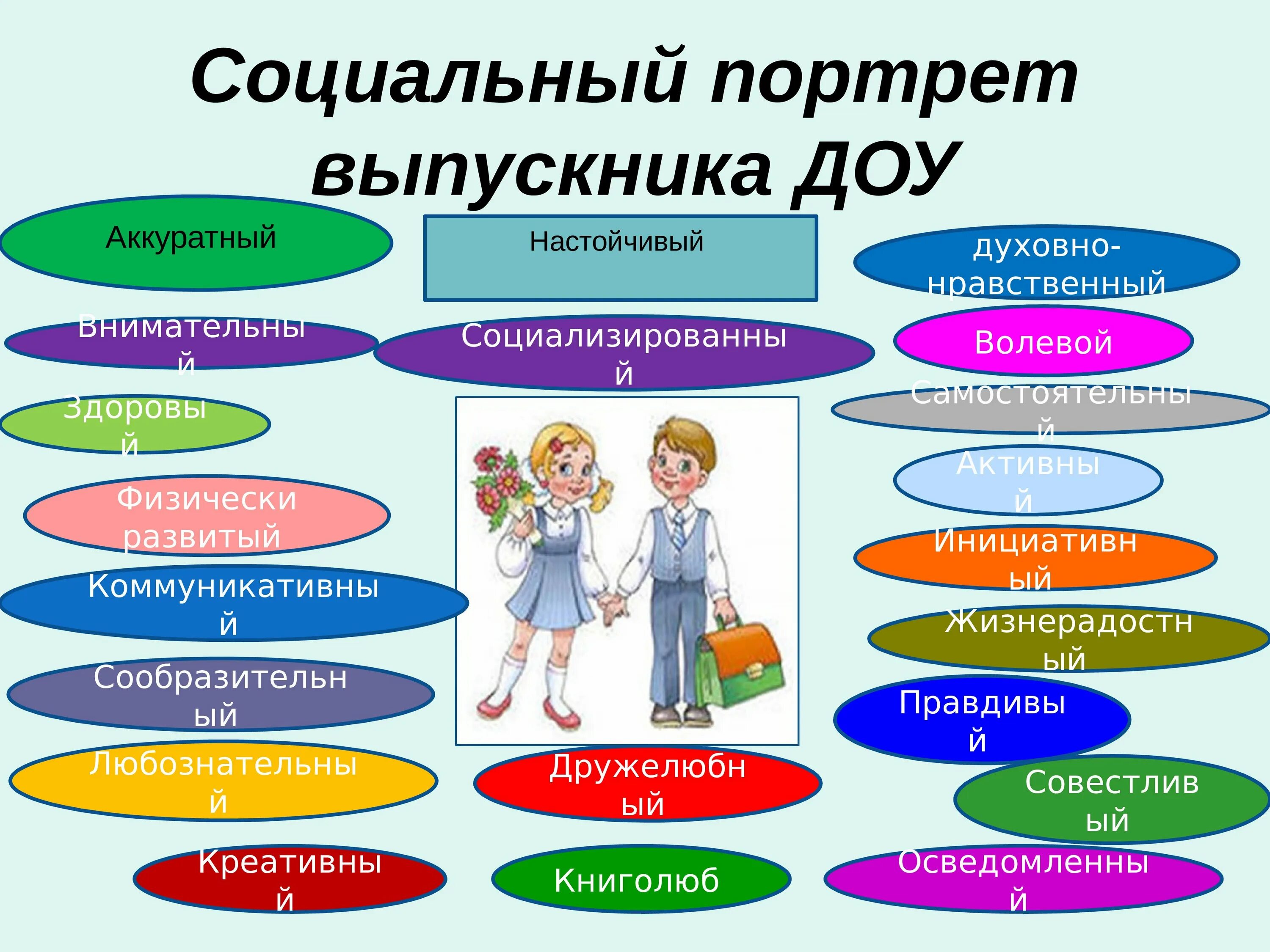 Возраст основной школы. Социальный портрет выпускника ДОУ. Портрет выпускника детского сада. Портрет выпускника дошкольного учреждения. Модель выпускника ДОУ.