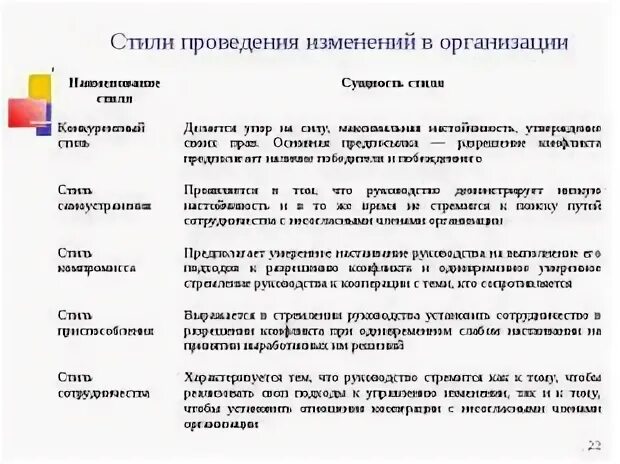 Стили изменений