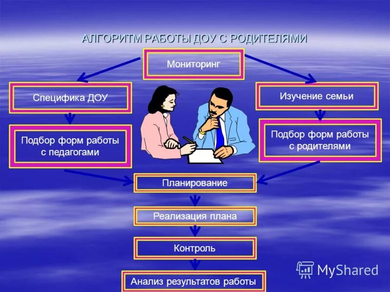 Психология семейных отношений. Методика диагностики супружеских отношений. Методы диагностики семьи. Для изучения семейных взаимоотношений используют. Для изучения семейных взаимоотношений используют.