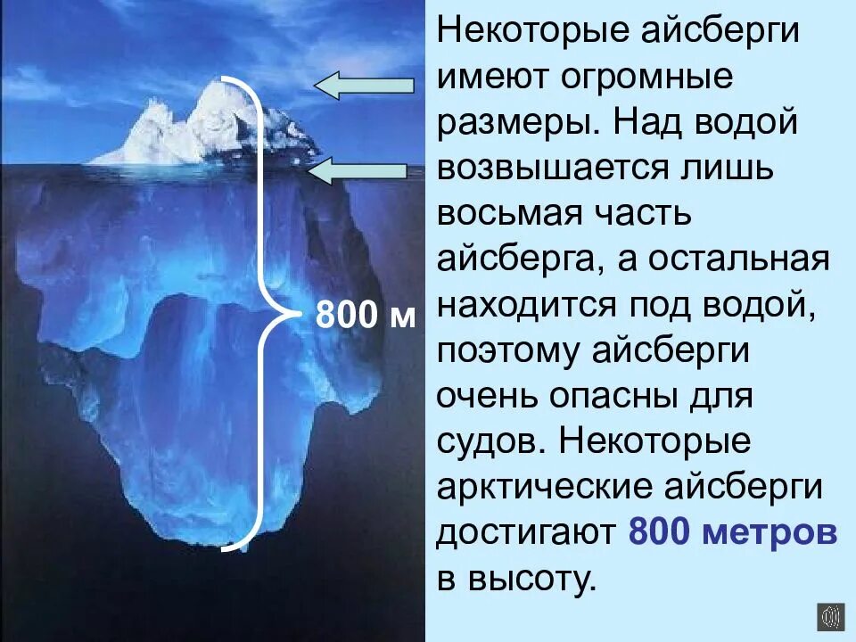 Почему видно воду. Айсберг. Айсберг для презентации. Строение айсберга. Айсберг характеристика.