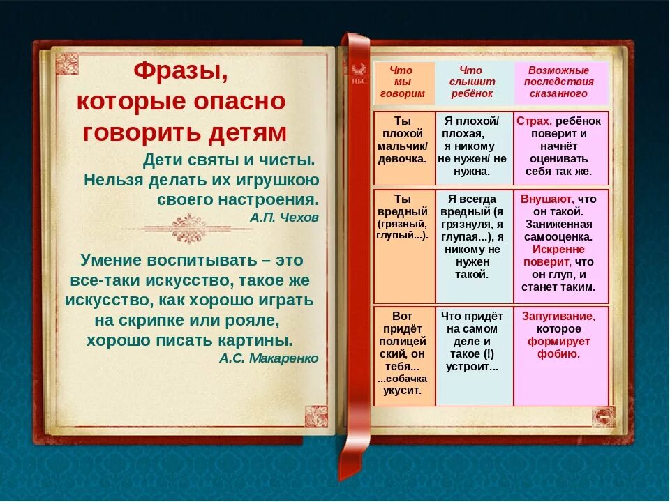 Правильные фразы ребенку. Фразы которые нельзя говорить детям. Какие фразы нельзя говорить ребенку. Какие фразы нельзя говорить. Фразы которые говорить ребенку.