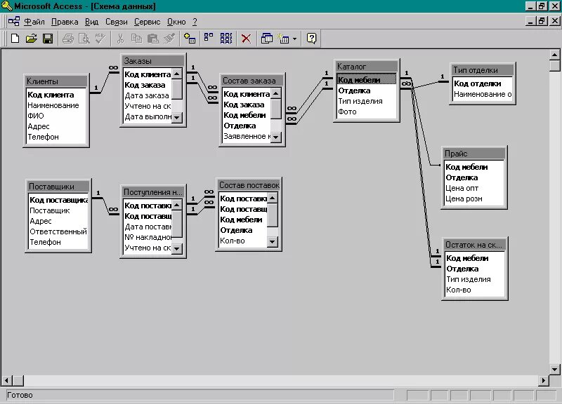 Схема связей база данных. Схема данных БД пример. Пример схемы данных в access. База данных access схема. Блок схема БД.