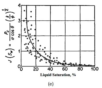 J function