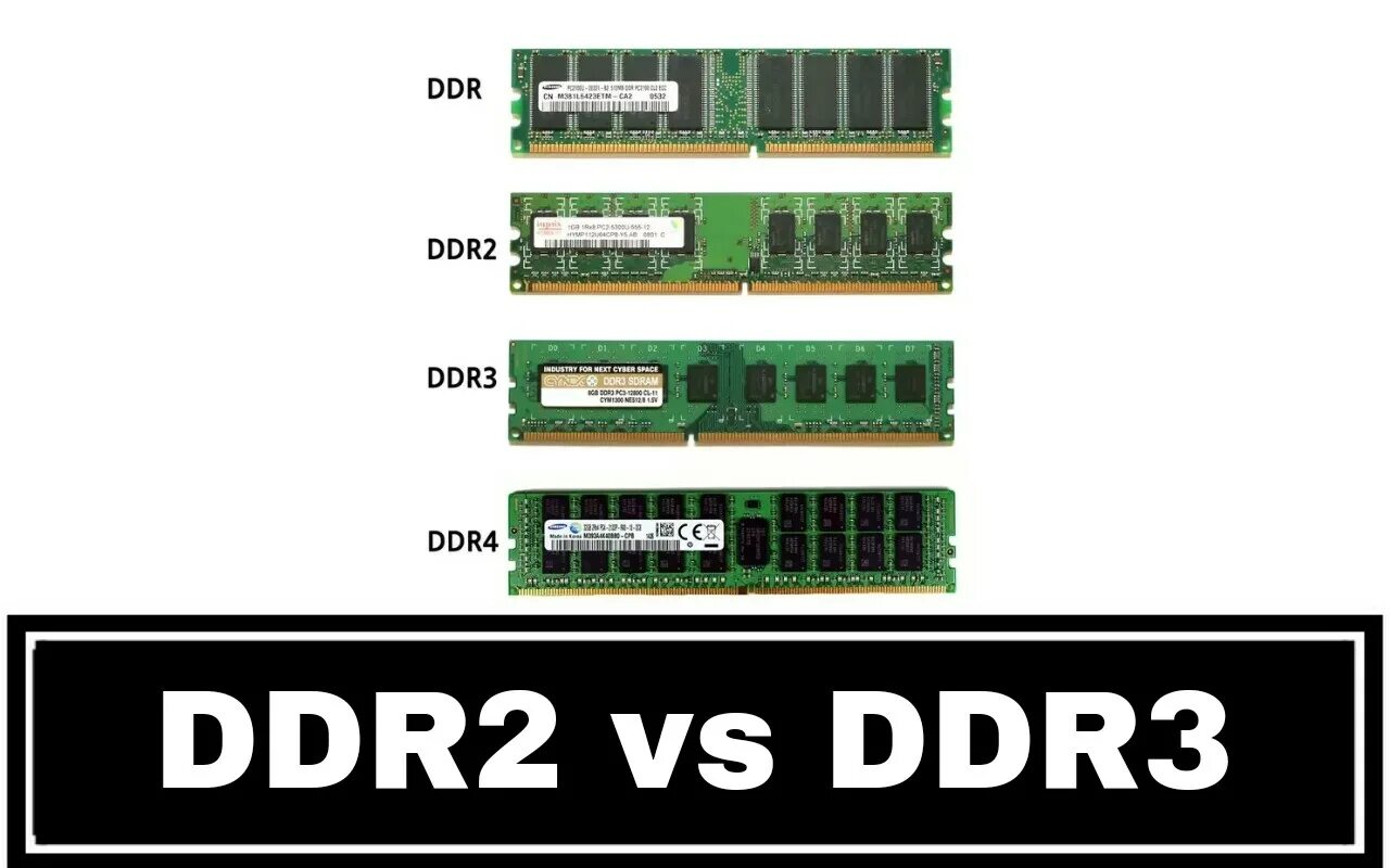 Ddr4 и ddr4 в чем разница. Ddr2 ddr3 ddr4. Ddr1 ddr2 ddr3 ddr4. Ddr1 vs ddr2. Ddr2 vs ddr3 vs ddr4.