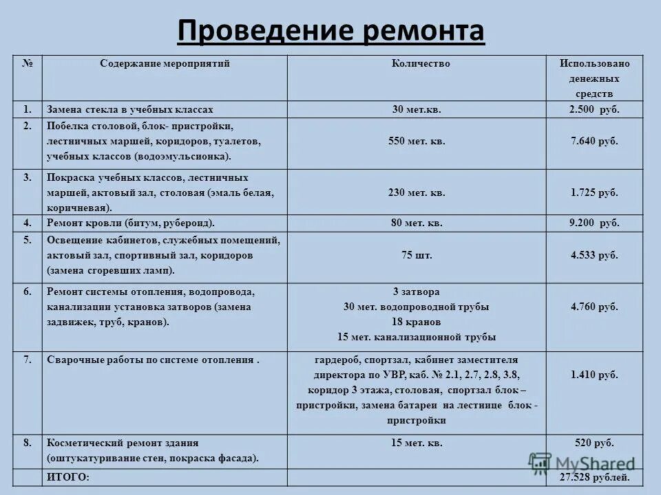 Общий объем мероприятий. Содержание мероприятия. Ценность содержания мероприятия. Название и краткое содержание мероприятия.