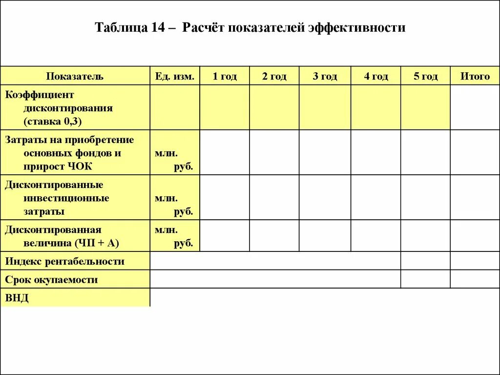 3 расчет показателей эффективности. Таблица расчета показателей эффективности. Таблицы расчета показателей коэффициентов. Показатели эффективности проекта таблица. Рассчитать коэффициент эффективности таблица.