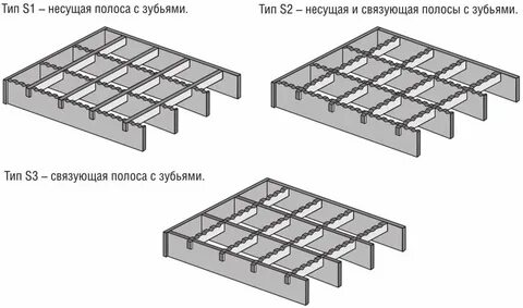 Размер настила