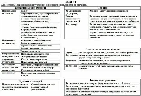 Стадии психического состояния