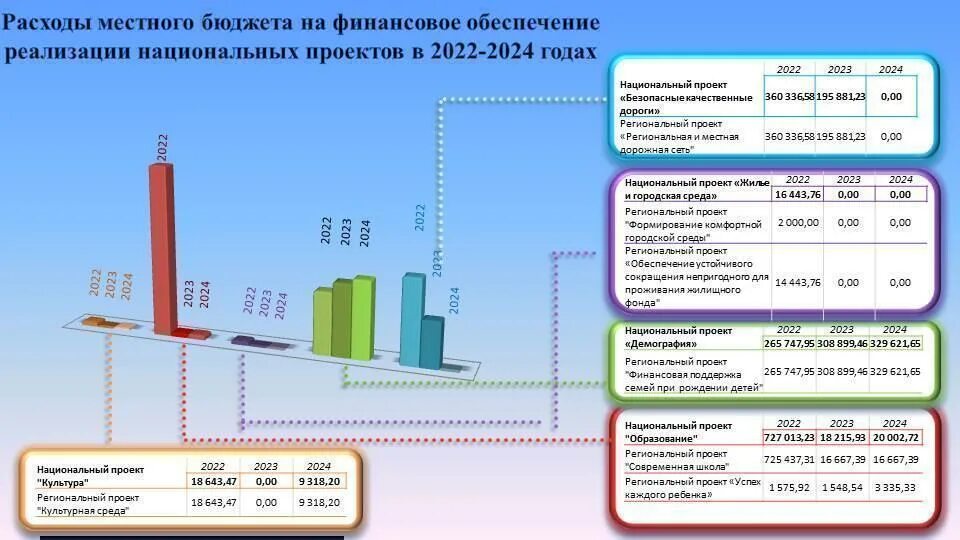 Федеральный бюджет на 2022 год и на плановый период 2023 и 2024 годов. Общие параметры бюджета. Бюджет Краснодарского края на 2022. Бюджет Кыргызстана 2022. Озп 2023