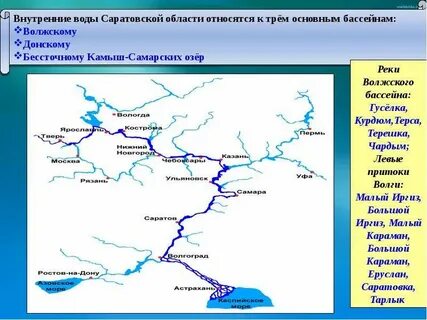 Основное направление течения реки волга