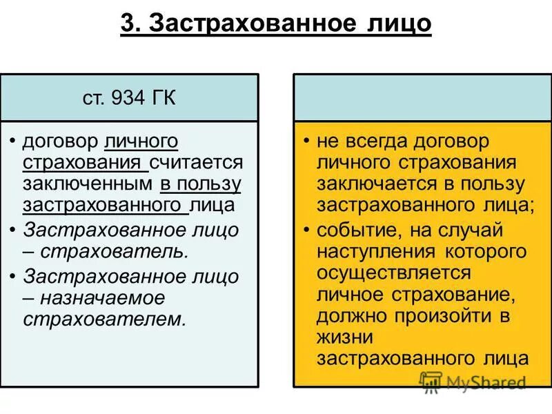 Лица в страховании