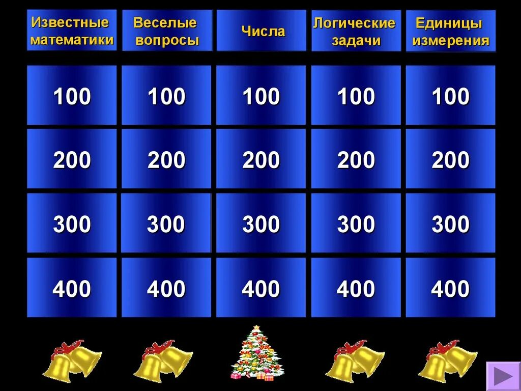 Своя игра по математике 6 класс. Своя игра по математике 5 класс. Своя игра таблица. Своя игра по математике 6 класс. Своя игра математика 8 класс.