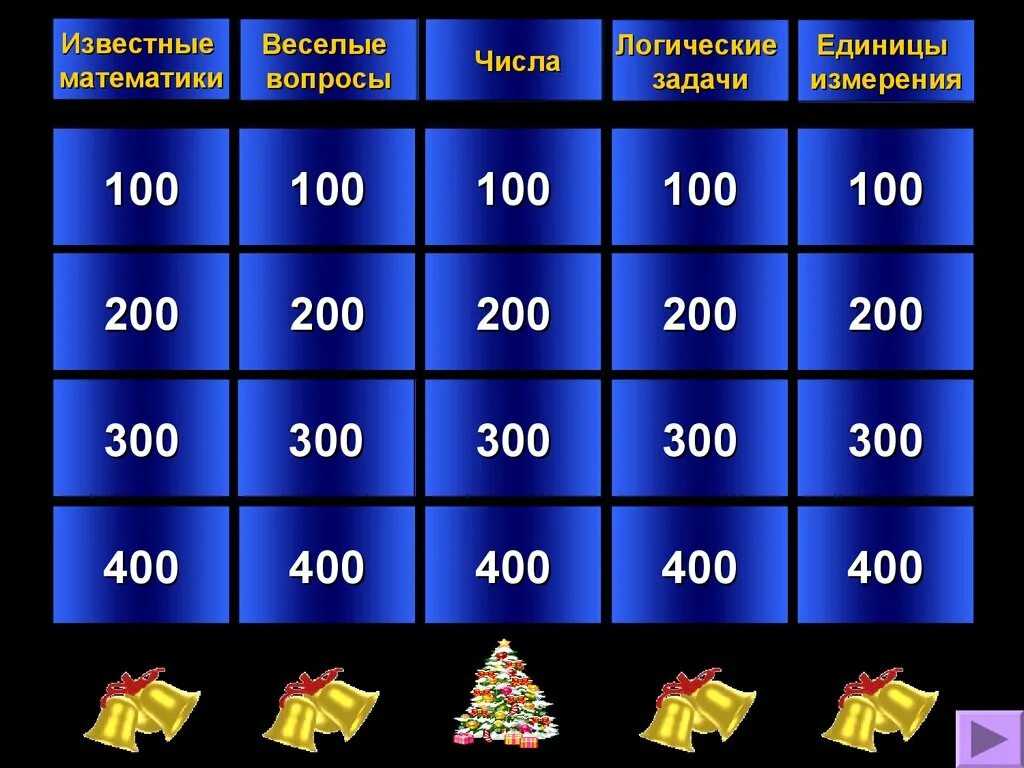 Своя игра 5 6 класс. Своя игра. Своя игра вопросы. Вопросы за 100 200 300. Своя игра по математике.