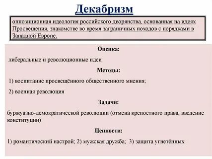 Идеология декабристов