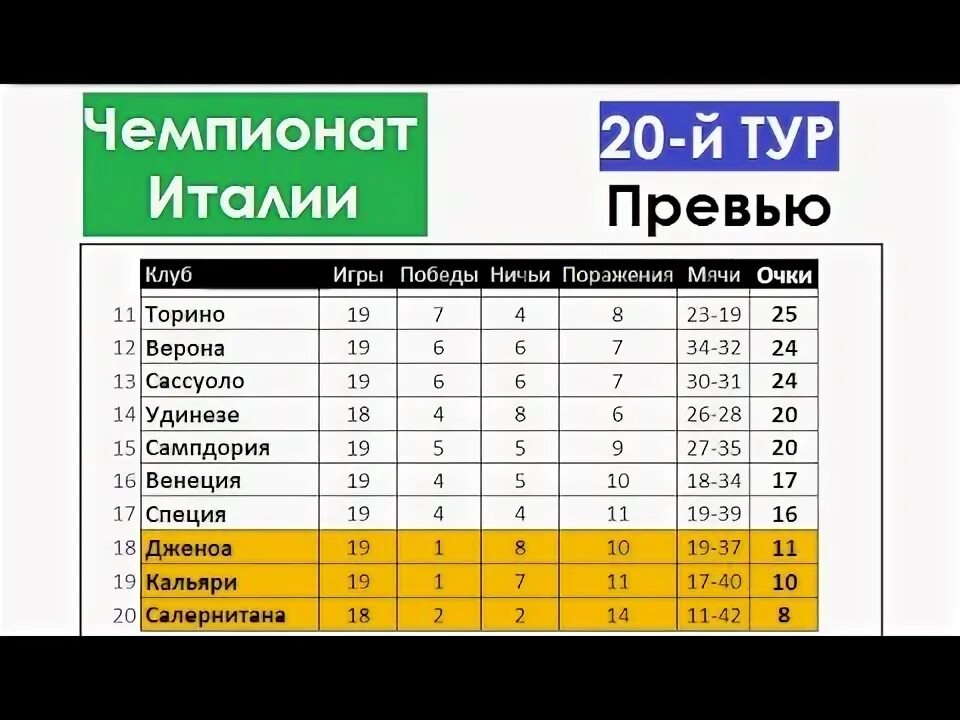 Чемпионат Италии расписание матчей. Турнирная таблица Италии. Расписание матчей Италия. Чемпионат италии результаты тура