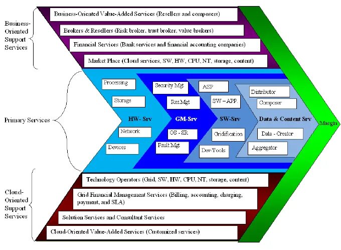 Reference value. Reference values. эталонная модель ценности (value reference model, vrm. value added services. value added chain diagram.