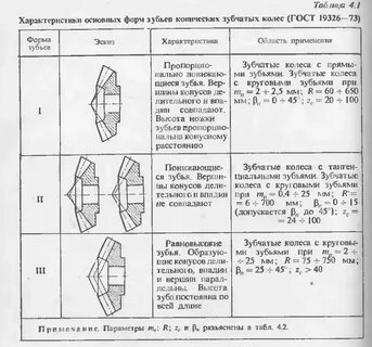 Калькулятор зубьев шестерен