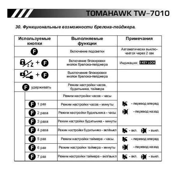 Как настроить брелок томагавк 9010 время. Значки томагавк 9010. tomahawk 9010 комбинации кнопок. автозапуск томагавк 9010. кнопки на брелке сигнализации tomahawk 434mhz.