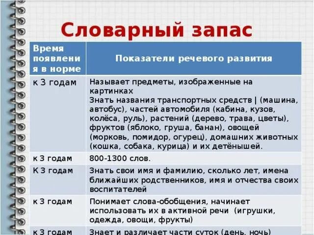 Речь в 1 4 месяца. Речевое развитие ребенка в 3 года в норме. речь ребенка в 3-4 года в норме. речевые нормы 3-4 лет. нормы развития речи ребенка в 3 года.