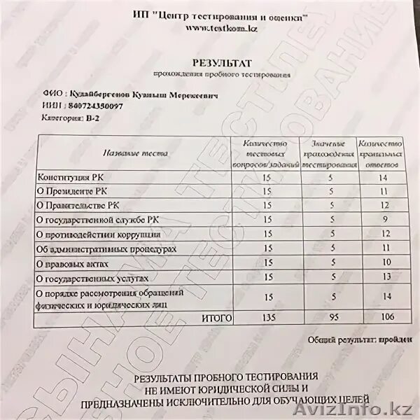 Тест на госслужбу. Тестирование на госслужбу РК. Результаты теста на госслужбу. Образец теста на государственную службу.