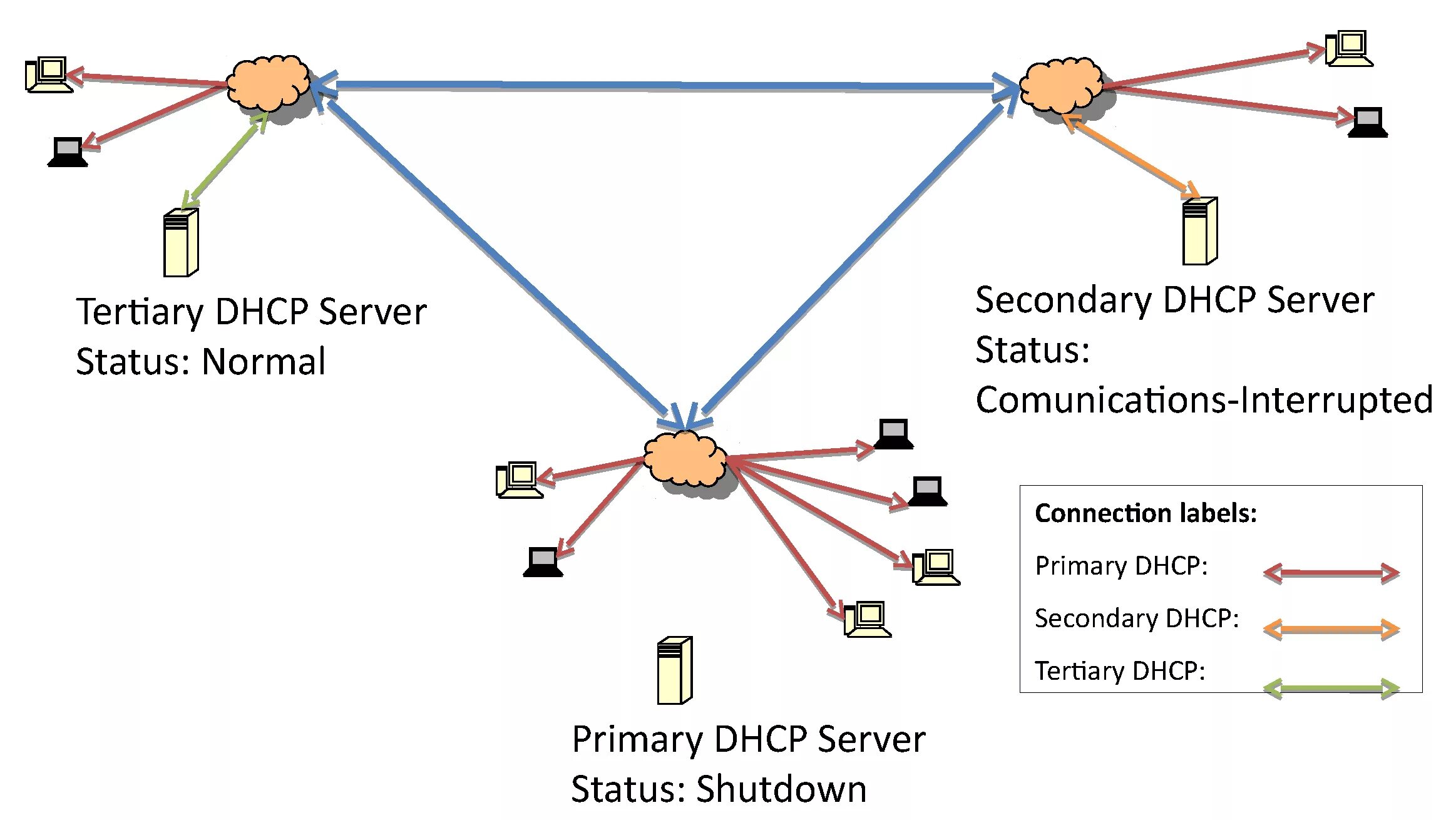 Функции DHCP. DHCP сервер. Служба DHCP. Функции DHCP сервера. Домен dhcp