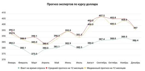 Курс сентябрь недели