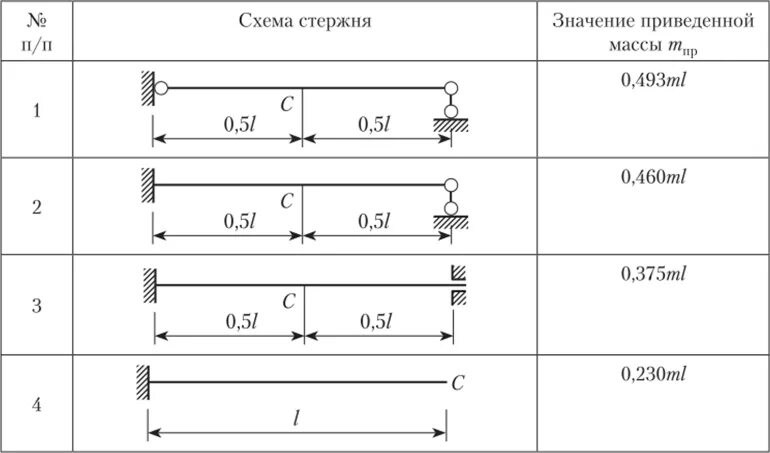 Условия равновесия системы блоков. Болт класс прочности 8,8 нагрузки. Килоньютоны в килограммы. Трос выдерживает максимальную нагрузку 2. Нагрузка кг/м.