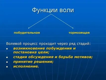 Интеллектуально волевое состояние