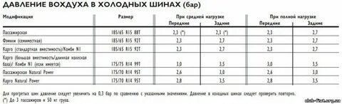 Сколько давление в шинах на газели