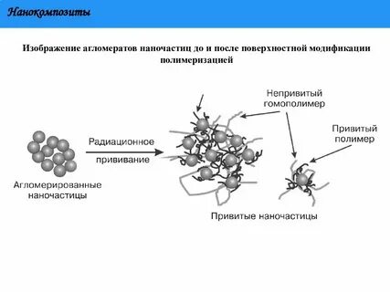 После поверхностного