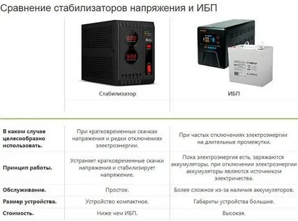 Стабилизатор надо