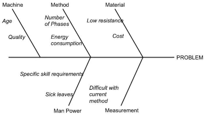 Materials and methods. Man Machine method material. Material and methods. Method Machine-hour-rates.