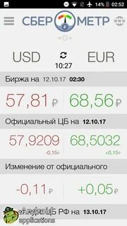 Курс продаж доллара владикавказе