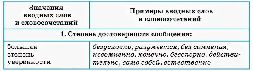 Не один примеры предложений