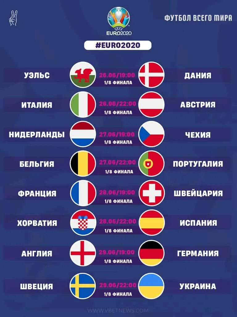 В каких странах пройдет чемпионат европы