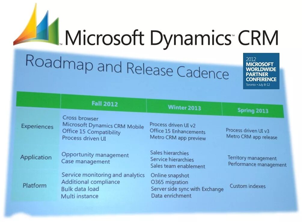Dynamics crm. Microsoft dynamics. срм от майкрософт. crm microsoft фото. microsoft dynamics crm 2013 sanofi.
