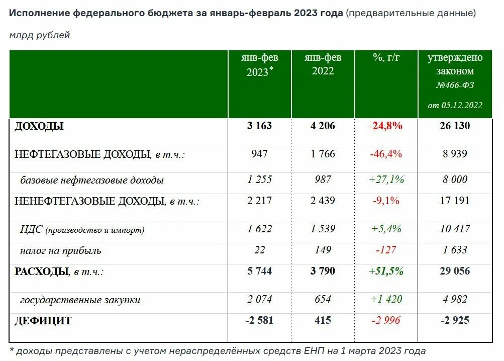 Результаты бюджета 2025. Результаты бюджета 2025