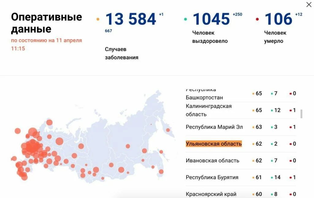 Статистика коронавируса в Ульяновской области. Ульяновская область. Коронавирус статистика на сегодня Ульяновская область. Статистика коронавируса на сегодня в Ульяновске. Количество коронавируса за сутки