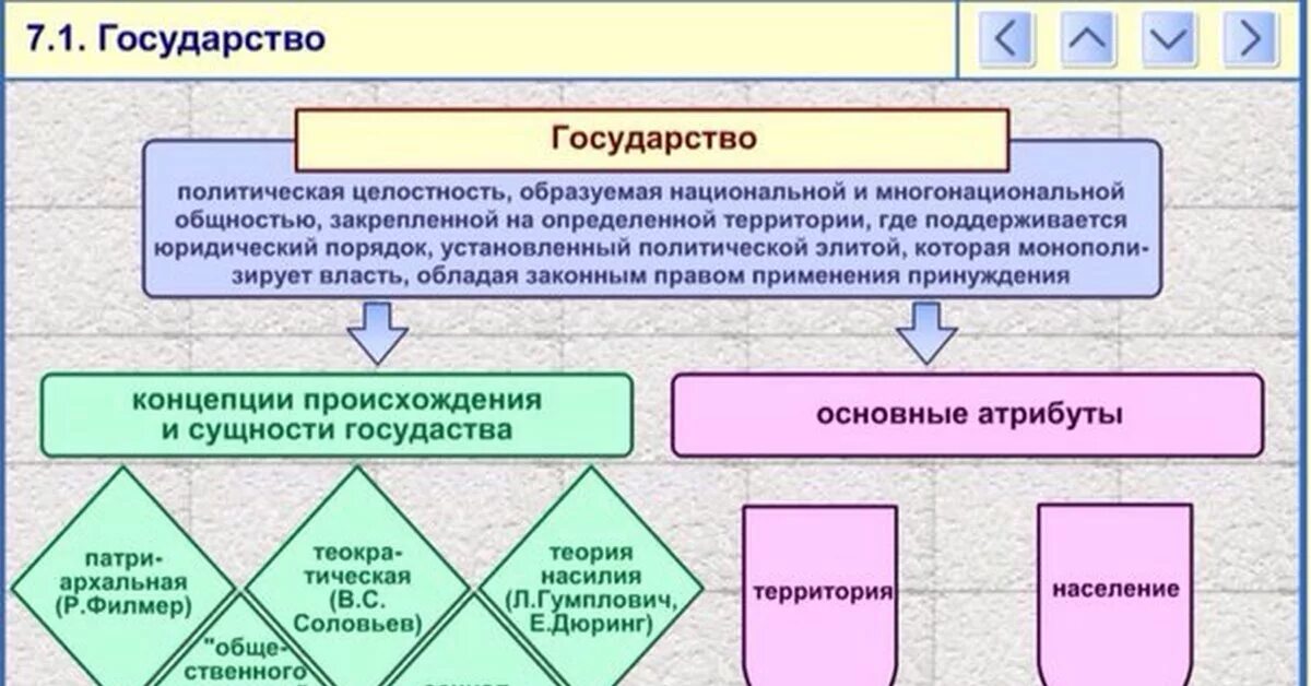 Политическая целостность это. Политическая целостность созданная национальной. Политическая целостность созданная национальной. Политическая целостность это. Факторы политической безопасности.