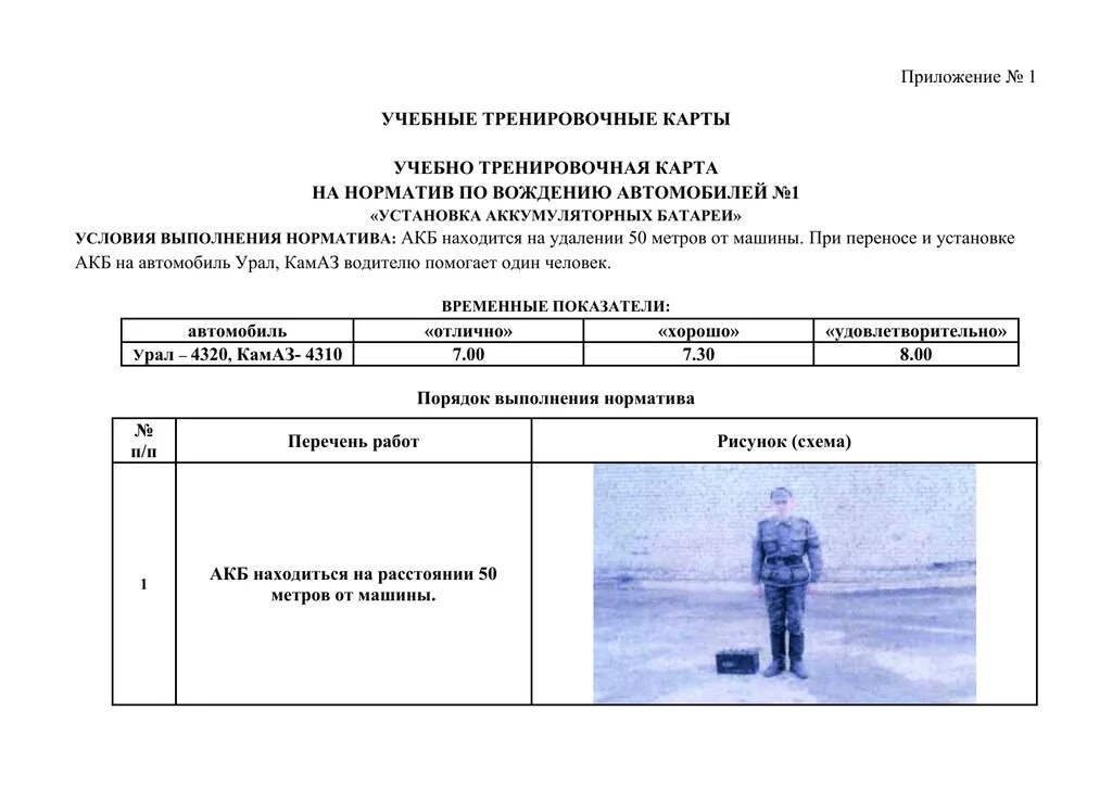 Приложение no 1 к 119
