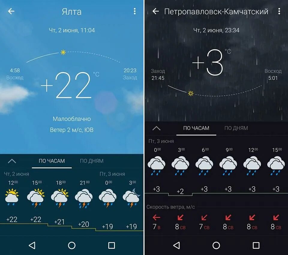 Виджет погоды для андроид. Виджеты на хонор. Honor Виджет weather. Виджет гисметео. Виджет часов хонор